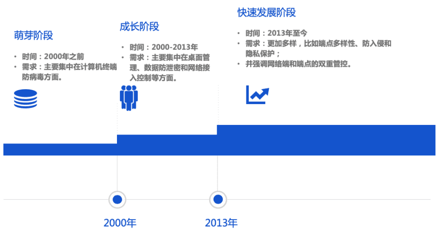 特色图表
