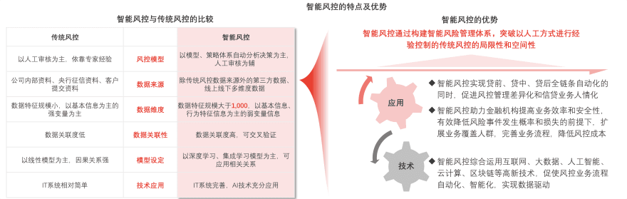 特色图表