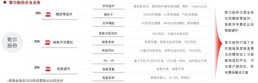 特色图表