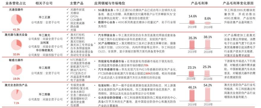 特色图表