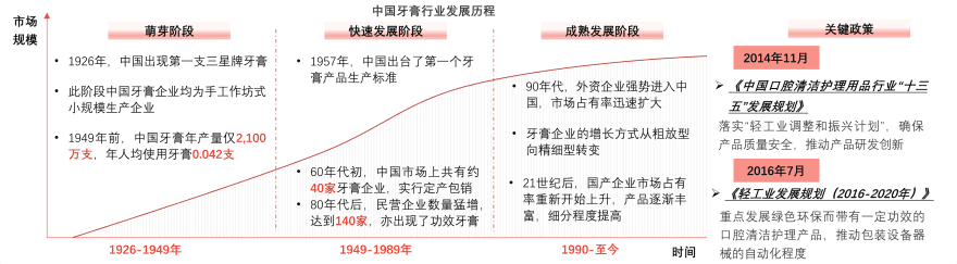 特色图表