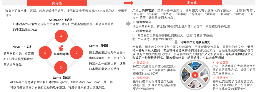 特色图表