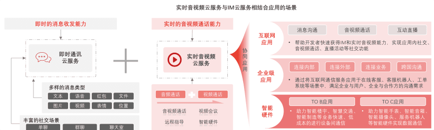 特色图表