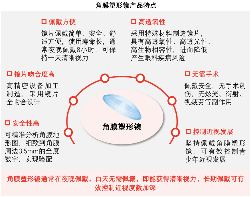 特色图表