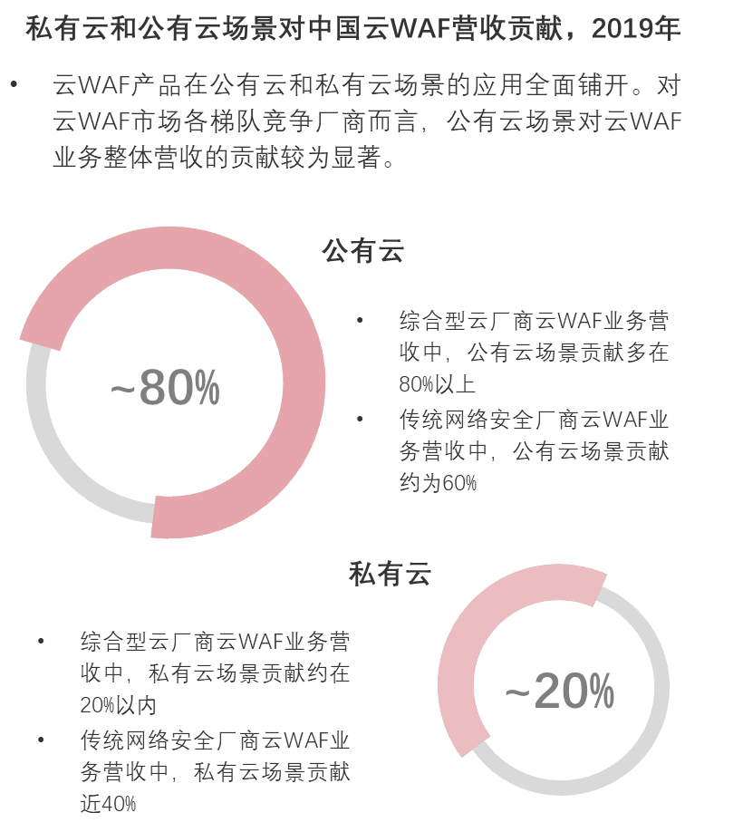 特色图表