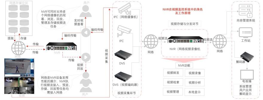 特色图表