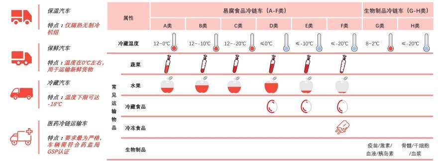 特色图表