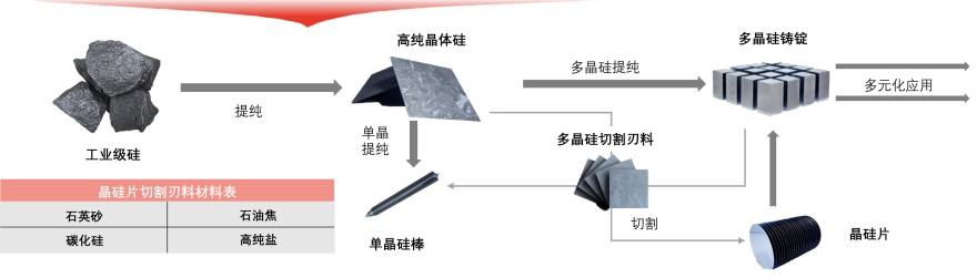 特色图表