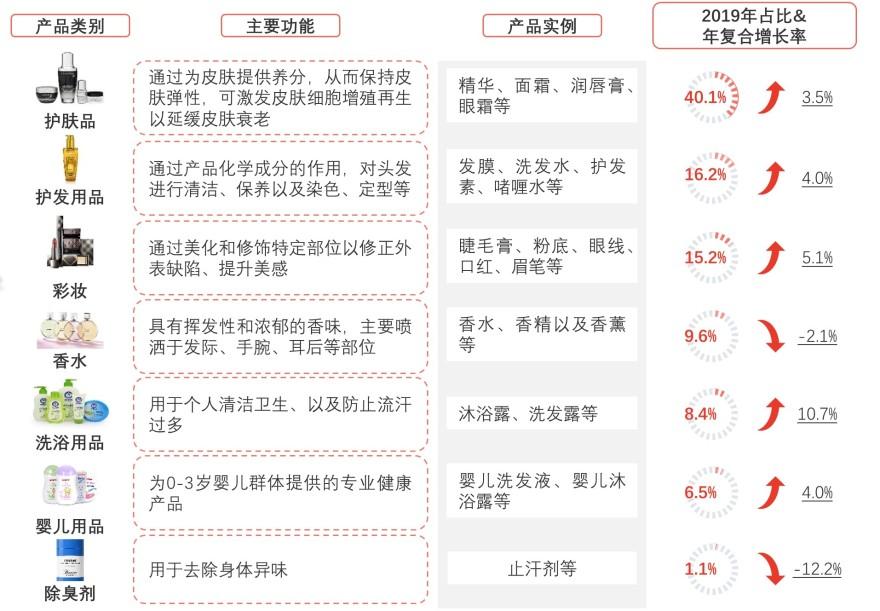 特色图表