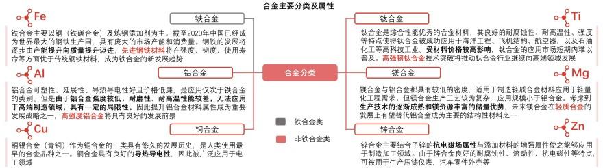 特色图表