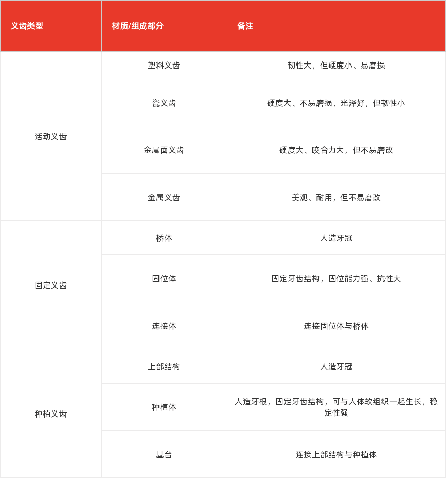 特色图表