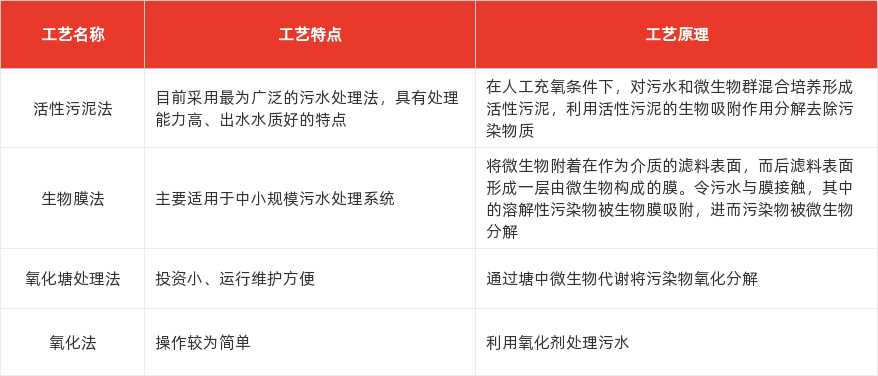 特色图表