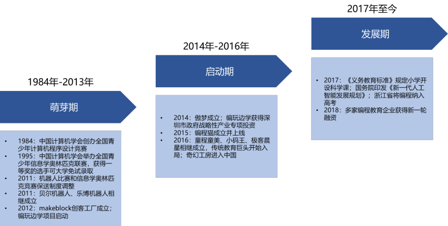 特色图表