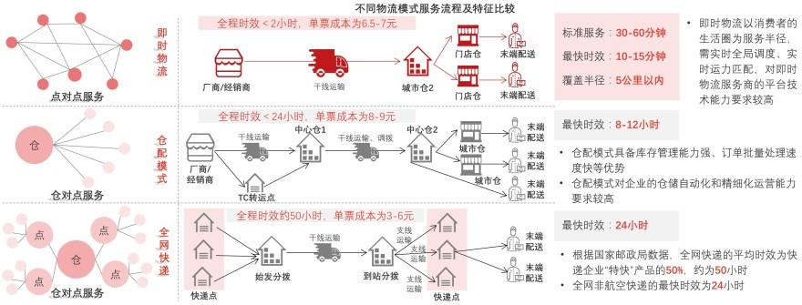 特色图表