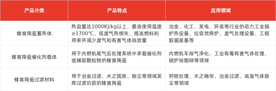 特色图表
