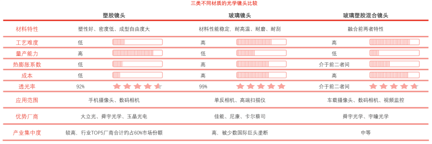 特色图表