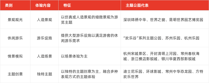 特色图表