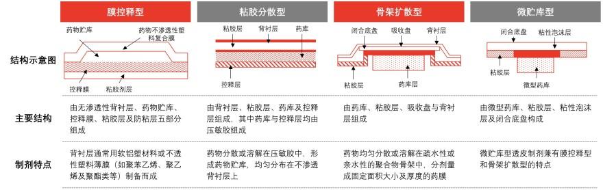 特色图表
