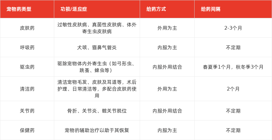 特色图表