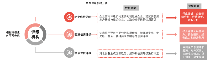 特色图表