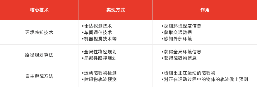 特色图表