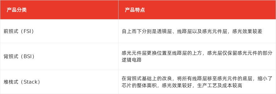 特色图表