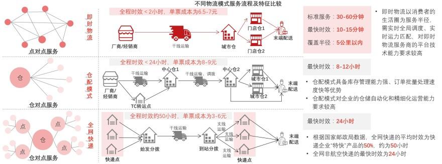 特色图表