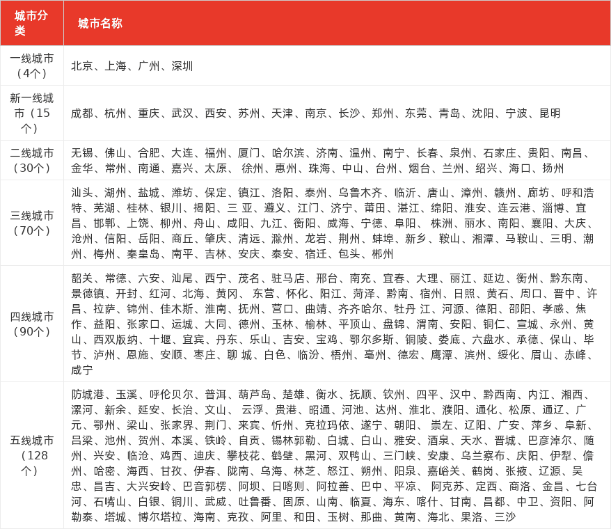 特色图表
