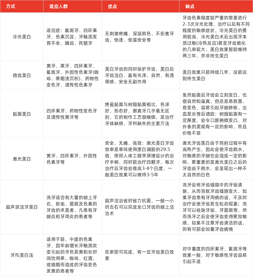 特色图表