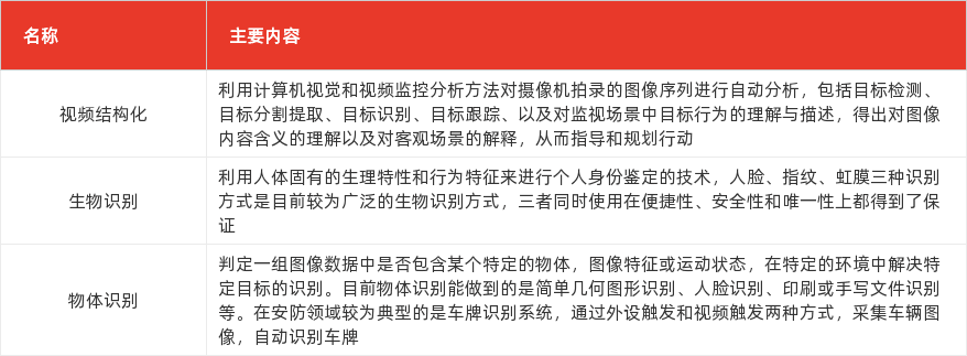 特色图表