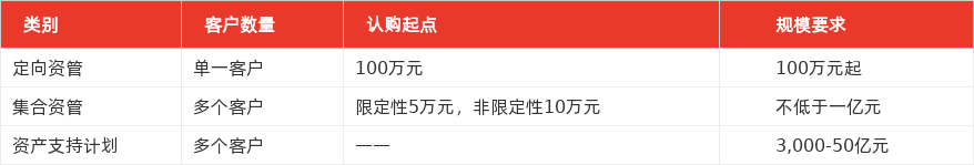 特色图表