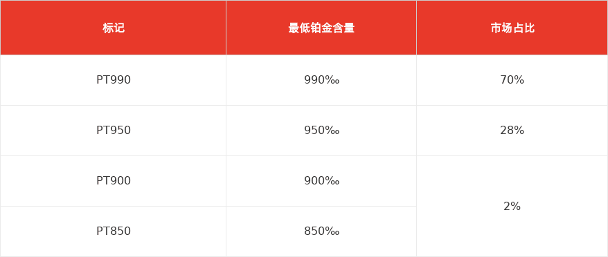 特色图表