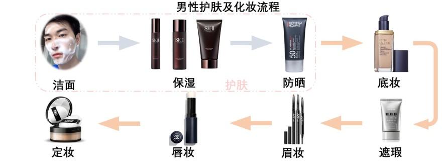 特色图表