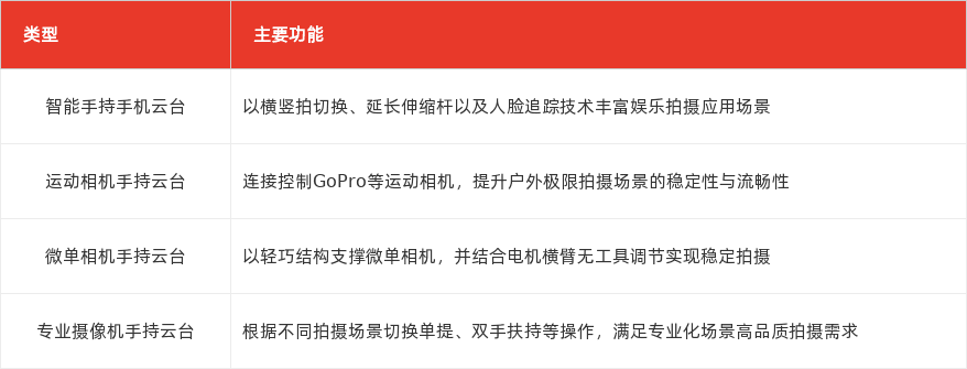 特色图表