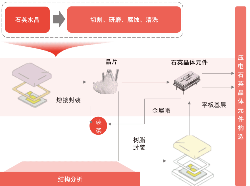 特色图表