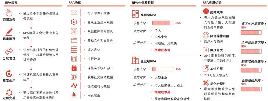 特色图表