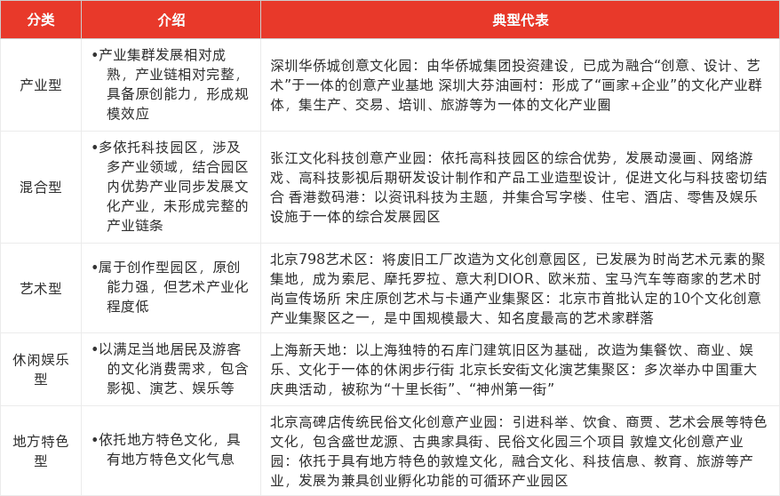 特色图表