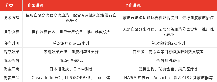 特色图表