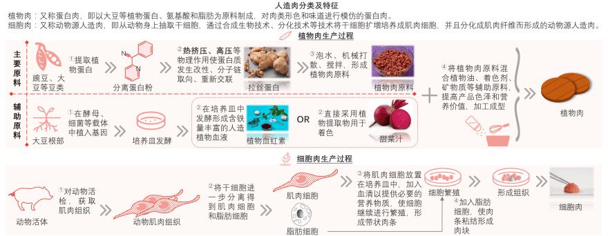 特色图表