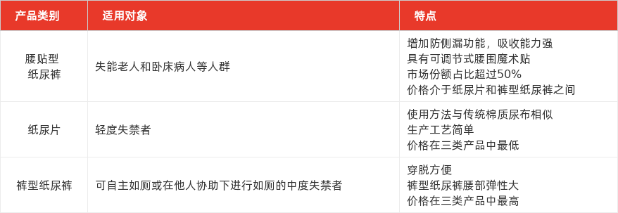特色图表