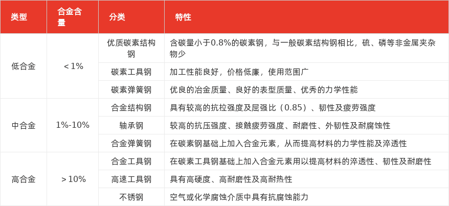 特色图表