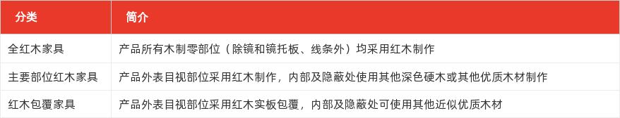 特色图表