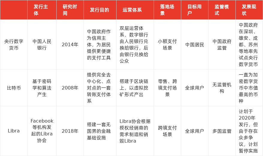 特色图表