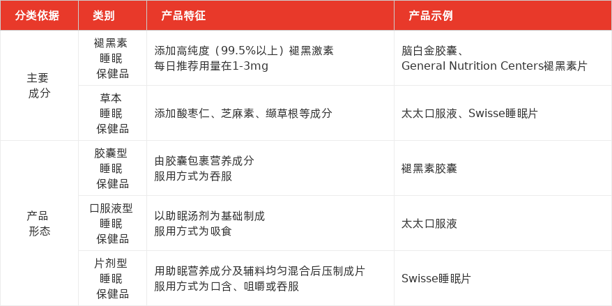 特色图表