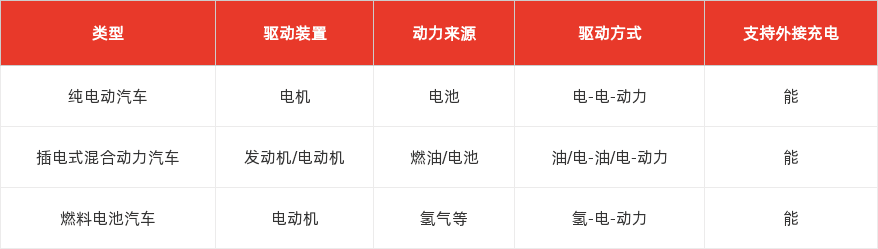 特色图表