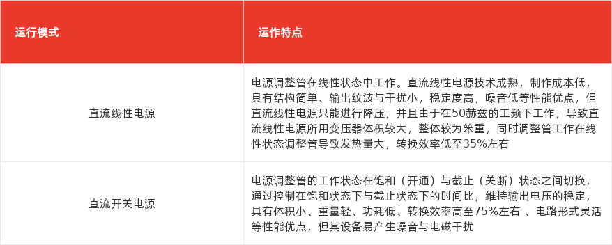 特色图表