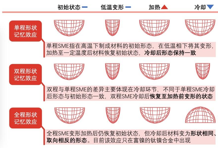 特色图表
