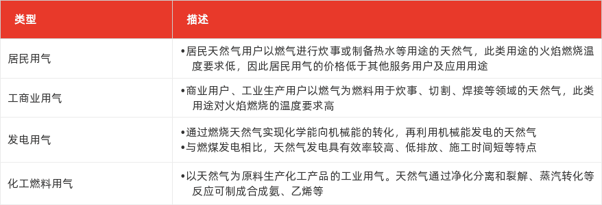 特色图表