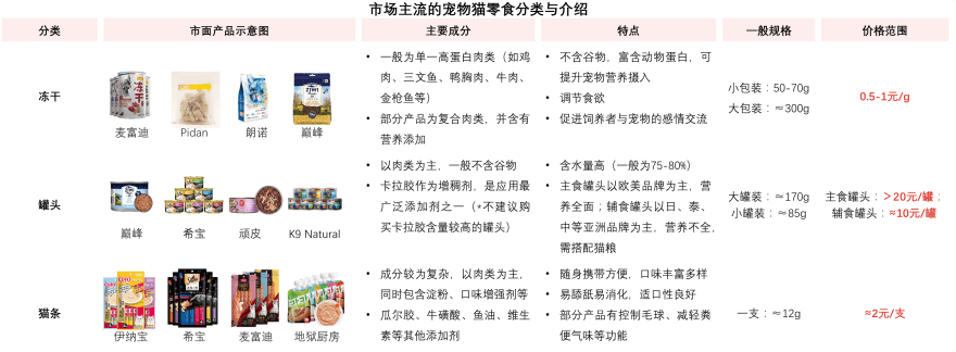 特色图表