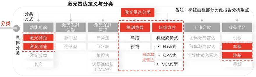 特色图表